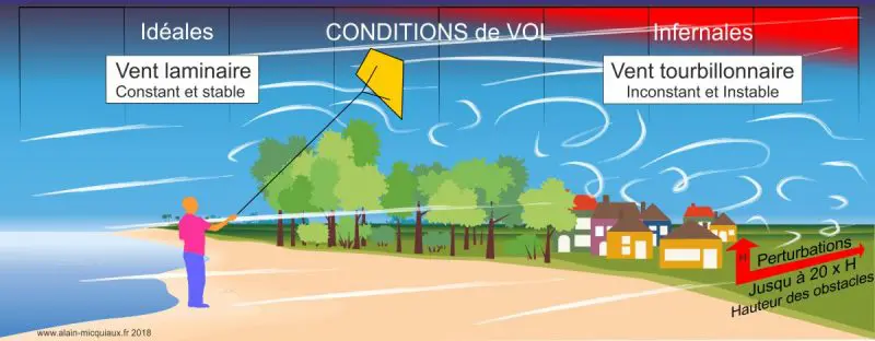 Conditions_de_vol et qualitée du vent