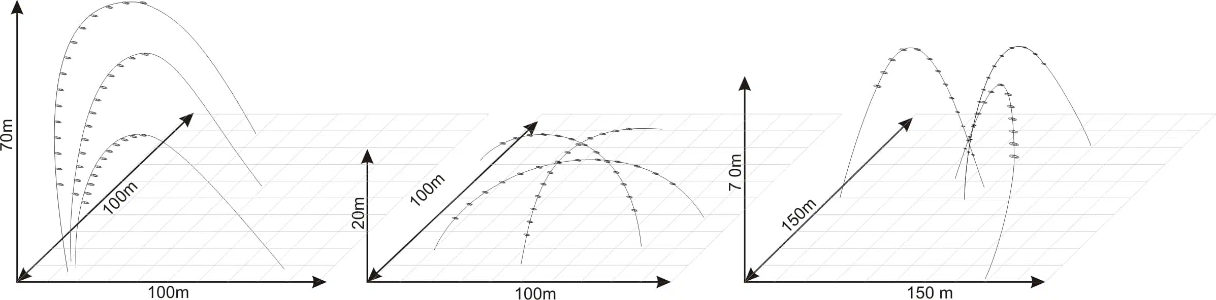 Fiche technique des Arches d'O